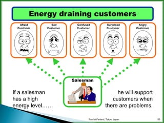 Increasing company energy