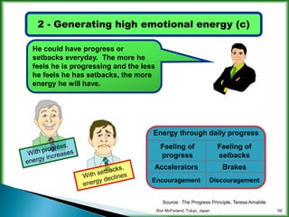 Increasing company energy