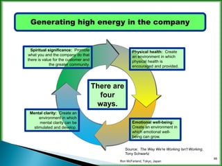 Increasing company energy