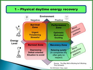 Increasing company energy