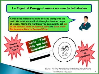 Increasing company energy