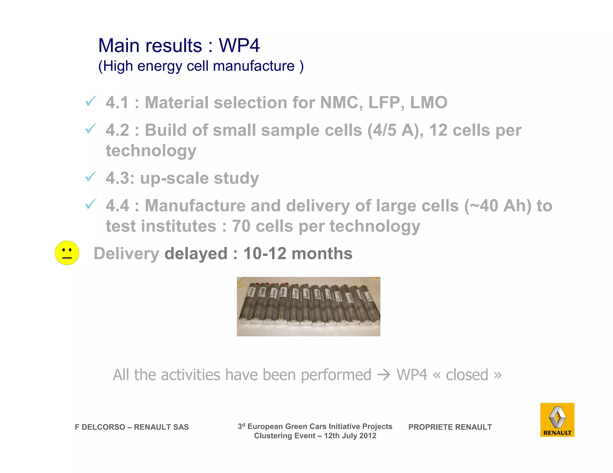 Main results : WP4 
(High energy cell manufacture ) 
 4.1 : Material selection for NMC, LFP, LMO 
 4.2 : Build of small sample cells (4/5 A), 12 cells per 
F DELCORSO – RENAULT SAS 3d European Green Cars Initiative Projects PROPRIETE RENAULT 
Clustering Event – 12th July 2012 
technology 
 4.3: up-scale study 
 4.4 : Manufacture and delivery of large cells (~40 Ah) to 
test institutes : 70 cells per technology 
Delivery delayed : 10-12 months 
All the activities have been performed  WP4 « closed » 
 