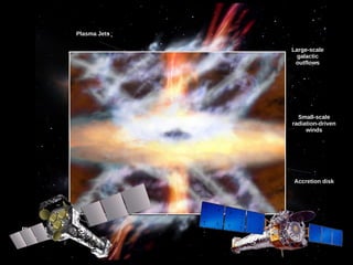 Ultra-fast Outflows from Active Galactic Nuclei of Seyfert I Galaxies | PDF
