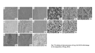 Fig. 7 Evolution of microstructure of Al0.5CoCrFeNi with change
in Al composition. (Wang, 2012)
 
