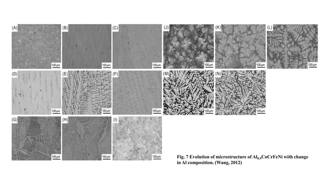 High entropy alloys | PPTX | Chemistry | Science