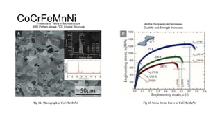 CoCrFeMnNiPresence of Twins in Microstructure
XRD Pattern shows FCC Crystal Structure
As the Temperature Decreases
Ductility and Strength Increases
Fig 12. Micrograph of CoCrFeMnNi Fig 13. Stress Strain Curve of CoCrFeMnNi
 