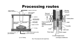 Processing routes
(a) Arc Melting (b) Bridgman Solidification
Fig 7. Processing from the Liquid State
 