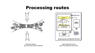Processing routes
Mechanical Alloying Sputter Deposition Process
Fig 8. Processing from the Solid State Fig 9. Processing from Gaseous State
 