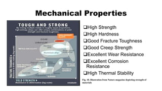 Mechanical Properties
High Strength
High Hardness
Good Fracture Toughness
Good Creep Strength
Excellent Wear Resistance
Excellent Corrosion
Resistance
High Thermal Stability
Fig. 10. Illustration from Nature magazine depicting strength of
materials
 