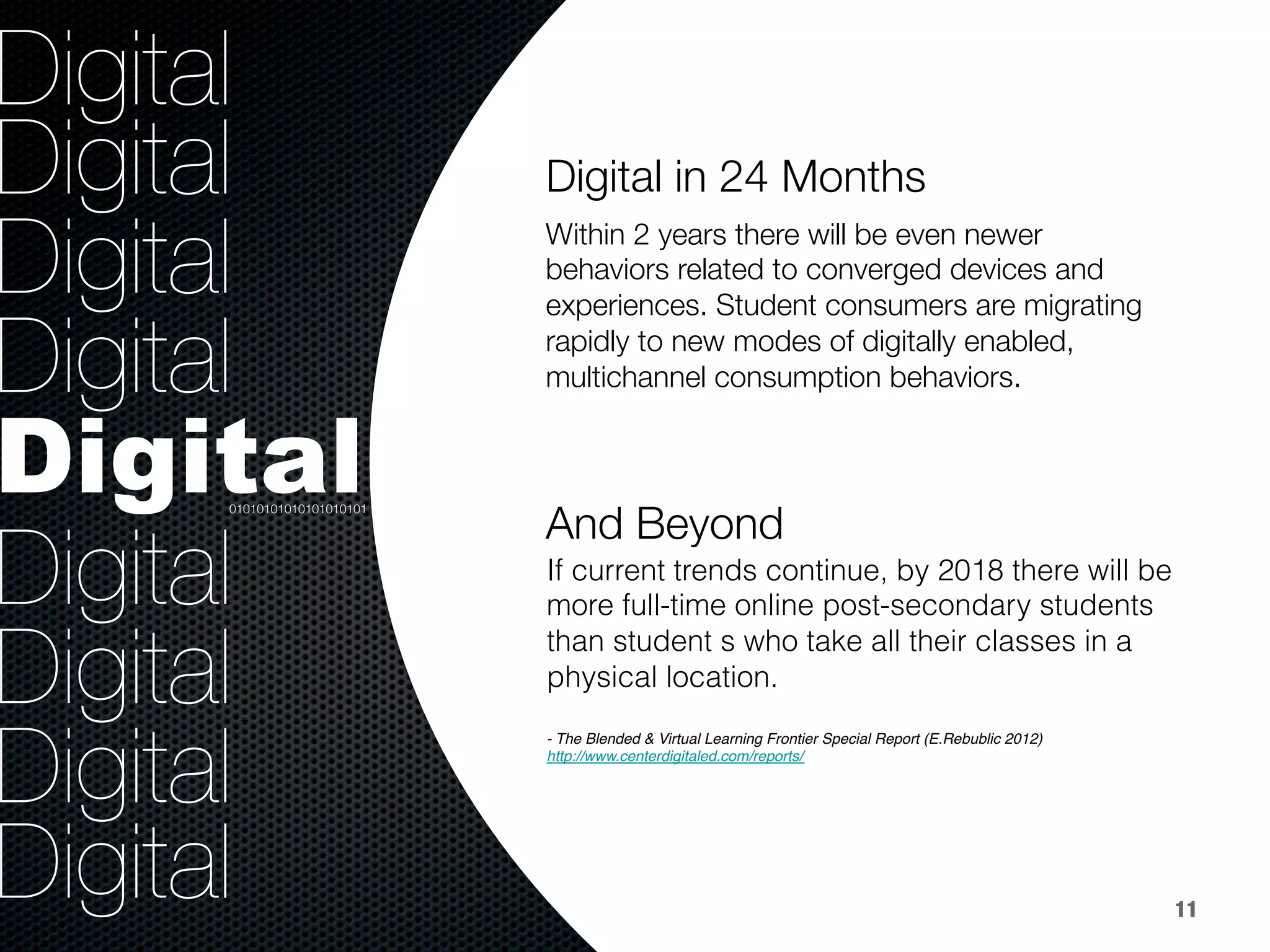 36.8%
Digital
Digital
Digital
Digital
Digital
Digital
Digital
Digital
Digital
Digital in 24 Months


Within 2 years there will be even newer
behaviors related to converged devices and
experiences. Student consumers are migrating
rapidly to new modes of digitally enabled,
multichannel consumption behaviors.


01010101010101010101
11
If current trends continue, by 2018 there will be
more full-time online post-secondary students
than student s who take all their classes in a
physical location.
- The Blended & Virtual Learning Frontier Special Report (E.Rebublic 2012)!
http://www.centerdigitaled.com/reports/ !
And Beyond


- Accenture Study 2011

 