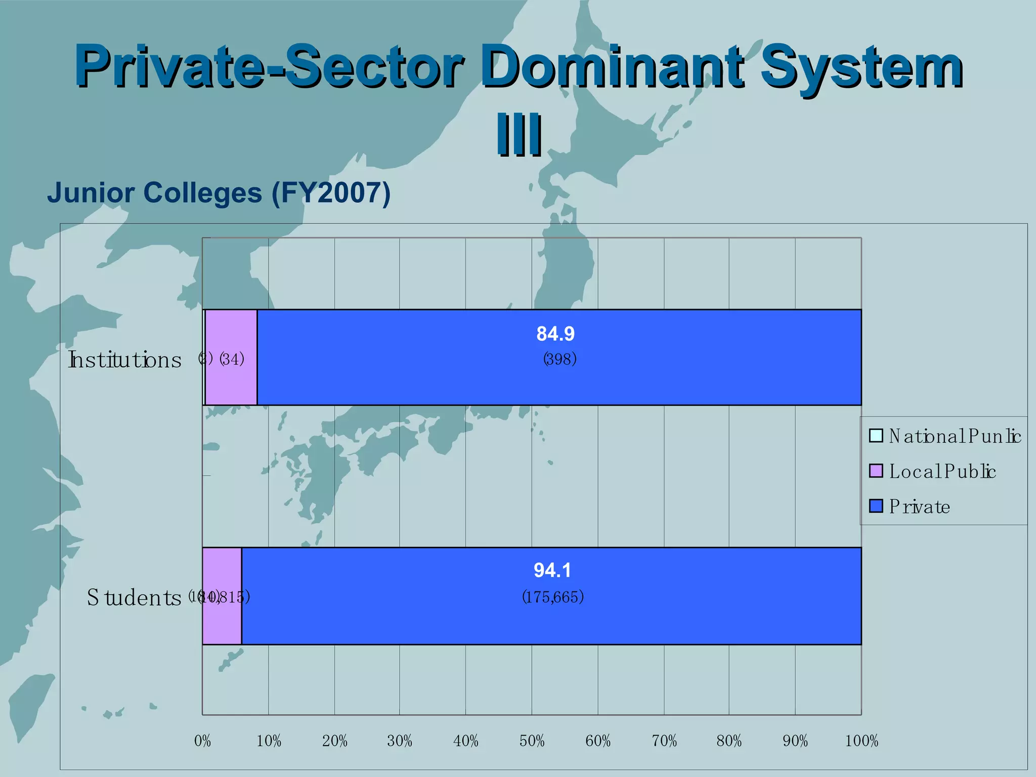 Higher Education In Japan Rev | PPT