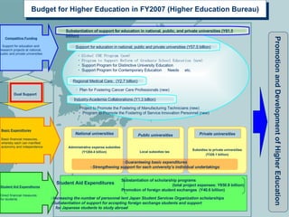 Higher Education In Japan Rev | PPT