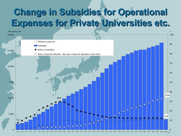 Higher Education In Japan Rev | PPT