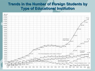 Higher Education In Japan Rev | PPT