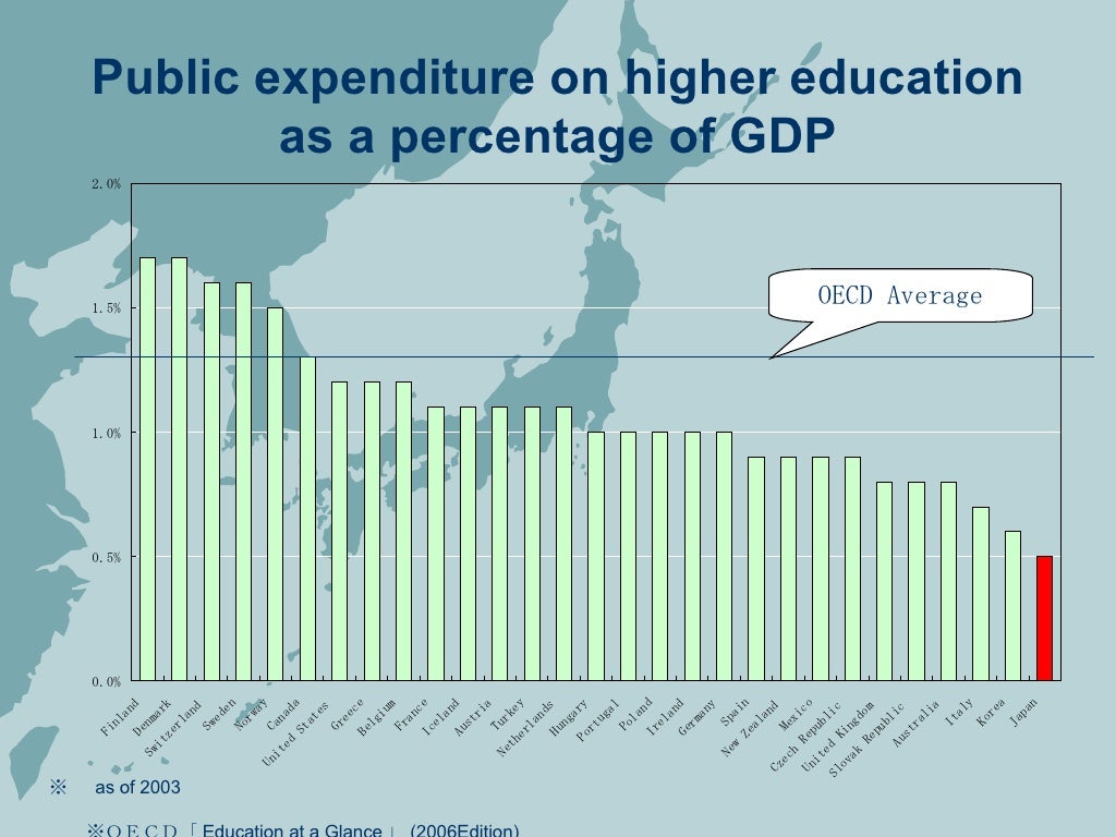 Higher Education In Japan Rev