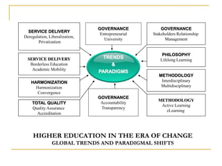 Globalization And Higher Education | PDF