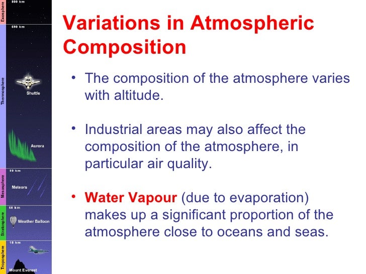 mesosphere composition of Atmosphere Geography Higher Introduction mesosphere composition of Atmosphere Geography Higher Introduction