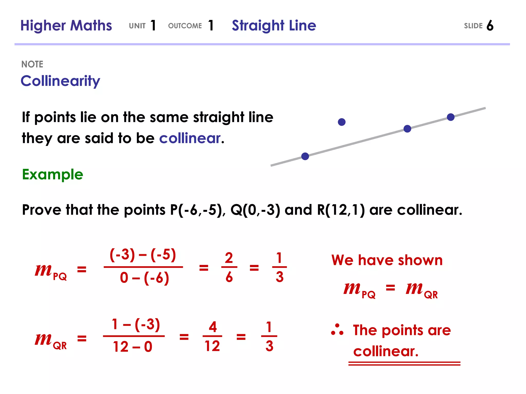 m PQ   =  Collinearity NOTE If points lie on the same straight line they are said to be  collinear . Example Prove that the points P(-6,-5), Q(0,-3) and R(12,1) are collinear. (-3) – (-5) 0 – (-6) = = 2 6 1 3 m QR   =  1 – (-3) 12 – 0 = = 4 12 1 3 m PQ   =  m QR   The points are collinear. We have shown Higher Maths  1  1  Straight Line UNIT OUTCOME SLIDE 