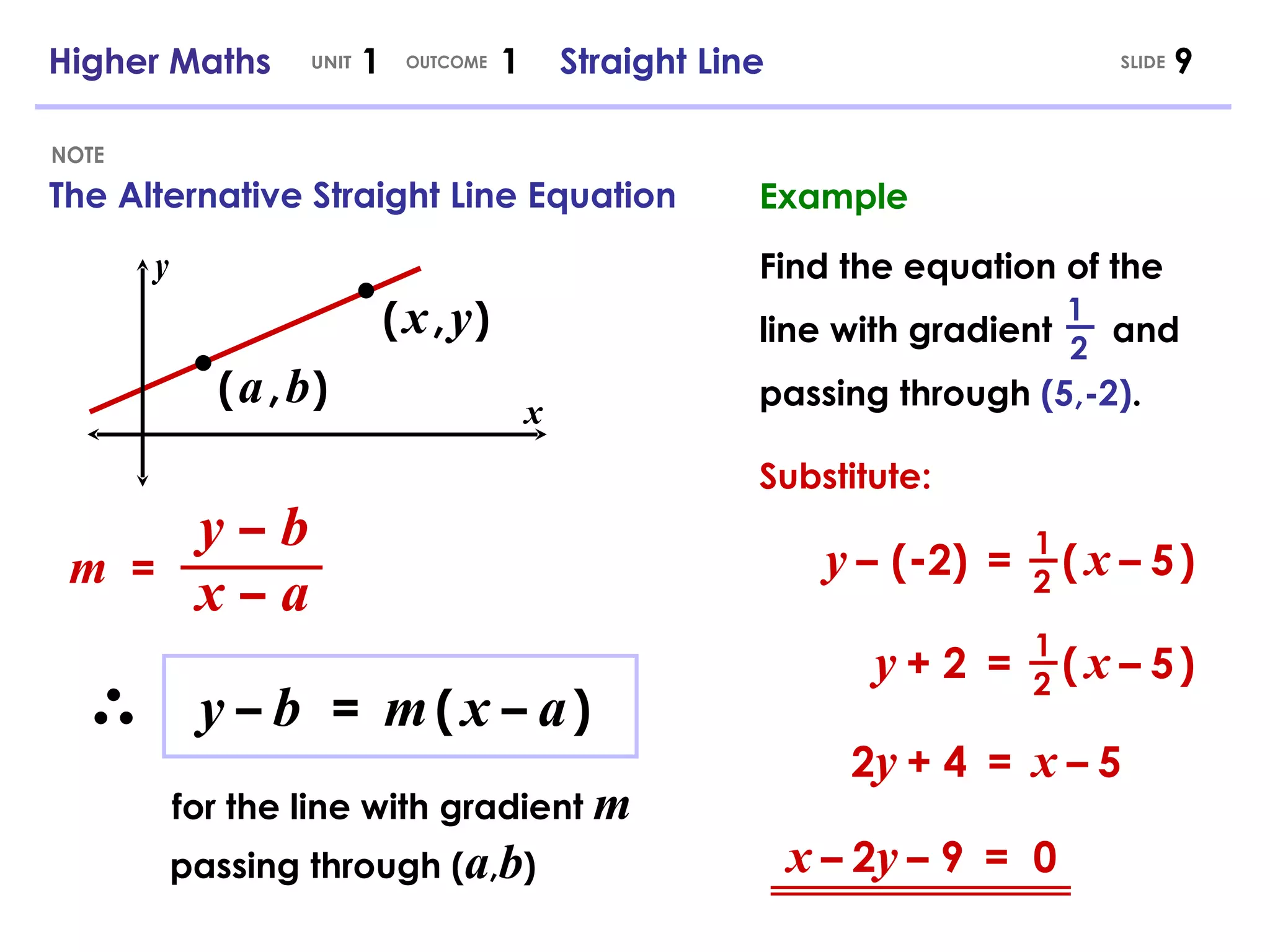 The Alternative Straight Line Equation NOTE y   –   b   =   m   (   x   –   a   )   for the line with gradient  m x y (   x   ,   y   ) (   a   ,   b   ) x   –   a   m   =  y   –   b   Example Find the equation of the line with gradient  and passing through  (5,-2) . 1  2 y   –   ( - 2)   =   (   x   –   5   )   1 2 y   + 2   =   (   x   –   5   )   1 2 2 y   + 4   =   x   –   5   x   –   2 y   – 9   =  0 Substitute: passing through ( a , b ) Higher Maths  1  1  Straight Line UNIT OUTCOME SLIDE 