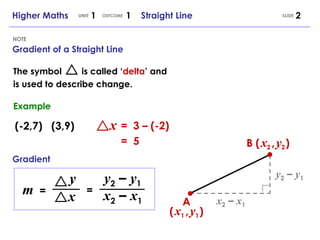 x 2  –  x 1   Higher Maths  1  1  Straight Line Gradient of a Straight Line UNIT OUTCOME NOTE The symbol  is called ‘ delta ’ and is used to describe change. Example (-2,7)  (3,9) =  3 – (-2) =  5 Gradient m   =  x y x y 2  –  y 1   =  B (   x 2   ,   y 2   ) A (   x 1   ,   y 1   ) y 2  –  y 1   x 2  –  x 1   SLIDE 