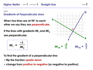 Gradients of Perpendicular Lines NOTE When two lines are at 90° to each other we say they are  perpendicular . A B P Q m AB  =  -3 5 m PQ  =  5 3 m 1   =  m 2 – 1 If the lines with gradients  m 1  and  m 2  are perpendicular, To find the gradient of a perpendicular line: • flip the fraction  upside down • change from  positive to negative  (or negative to positive) Higher Maths  1  1  Straight Line UNIT OUTCOME SLIDE 