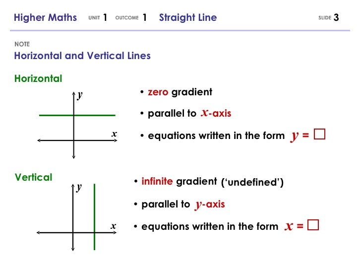 Higher Maths 1.1 Straight Line