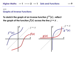 Higher Maths 1.2.1 - Sets and Functions | PPT