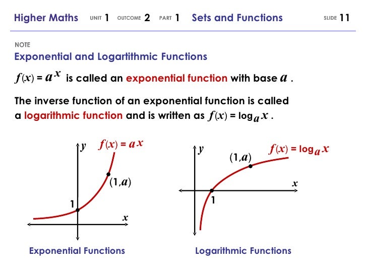 Higher Maths 1.2.1 - Sets and Functions