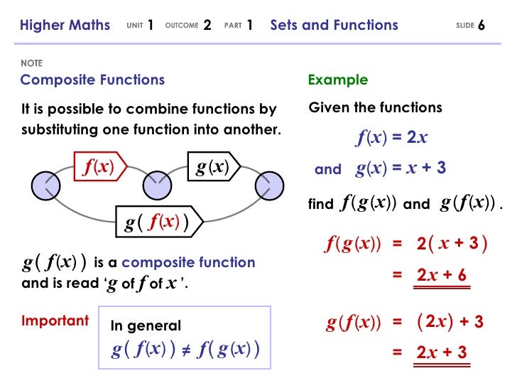 Higher Maths 1.2.1 Sets and Functions