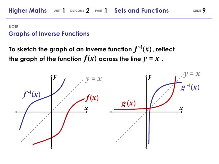 Higher Maths 1.2.1 - Sets and Functions