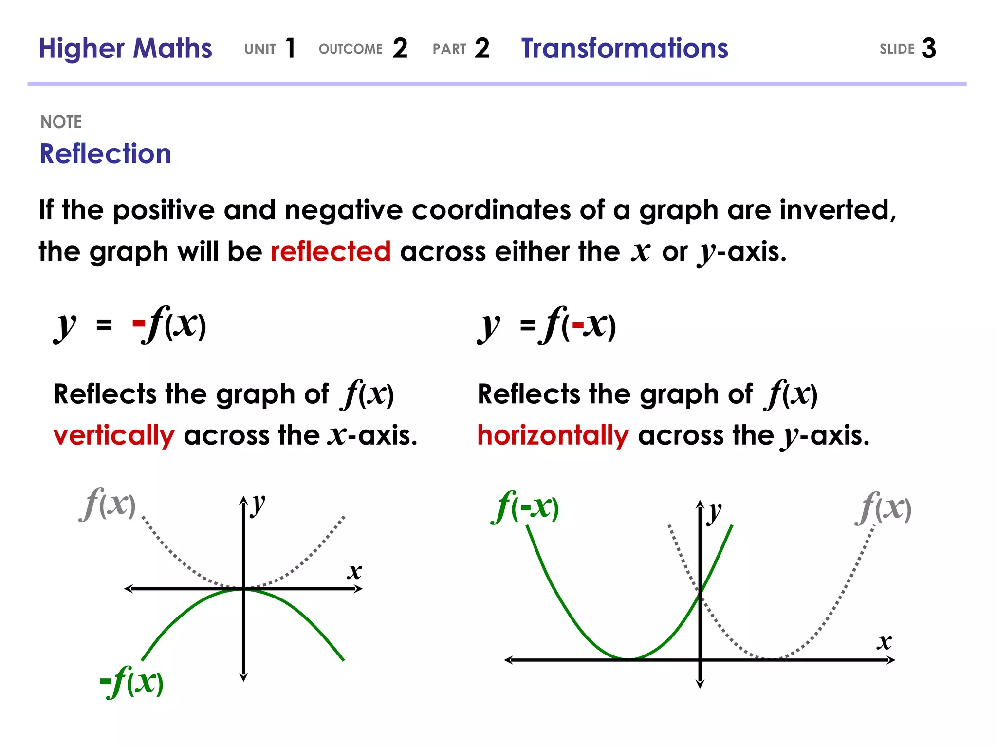 Higher Maths 1.2.2 - Graphs and Transformations | PPT