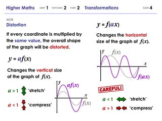 Pictograph Distorted Math Higher Maths 1.2.2 - Graphs and Transformations | PPT