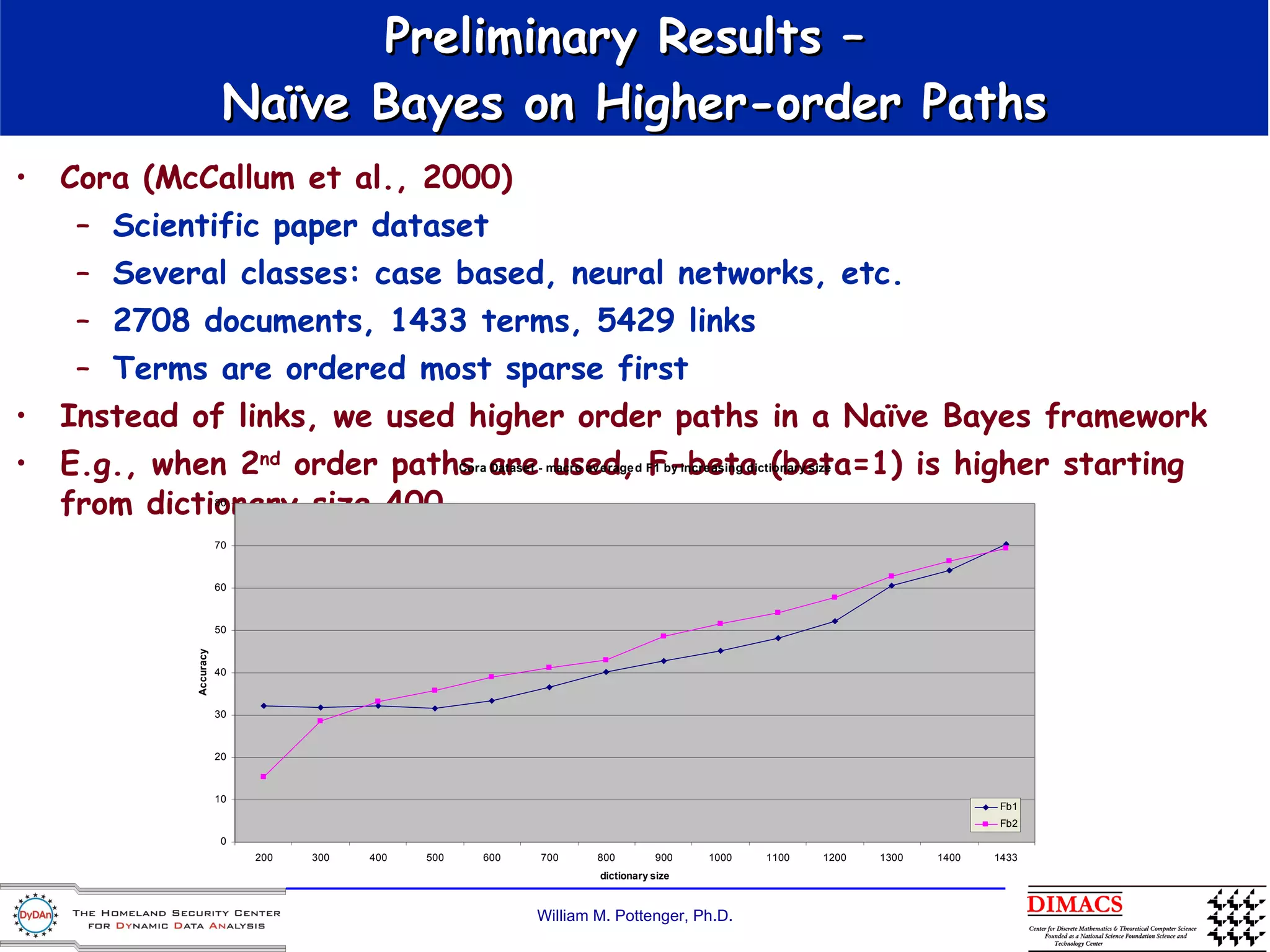 Preliminary Results –  Naïve Bayes on Higher-order Paths Cora (McCallum et al., 2000)  Scientific paper dataset  Several classes: case based, neural networks, etc. 2708 documents, 1433 terms, 5429 links Terms are ordered most sparse first Instead of links, we used higher order paths in a Naïve Bayes framework E.g., when 2 nd  order paths are used, F-beta (beta=1) is higher starting from dictionary size 400 