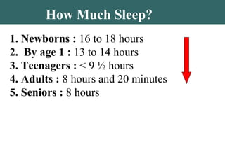 How Much Sleep?
1. Newborns : 16 to 18 hours
2. By age 1 : 13 to 14 hours
3. Teenagers : < 9 ½ hours
4. Adults : 8 hours and 20 minutes
5. Seniors : 8 hours
 
