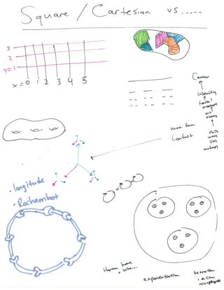 Visualizing Higher dimensions