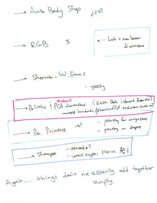Visualizing Higher dimensions