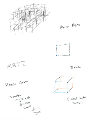Visualizing Higher dimensions