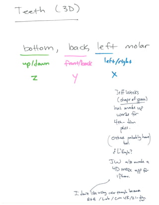 Visualizing Higher dimensions