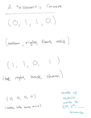 Visualizing Higher dimensions