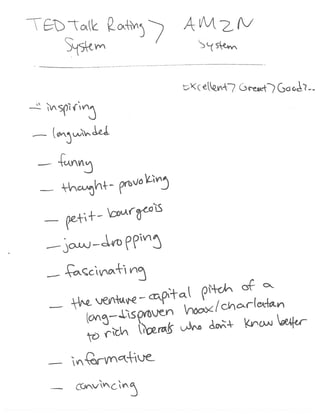 Visualizing Higher dimensions