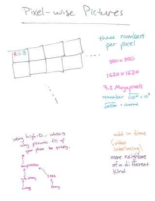 Visualizing Higher dimensions