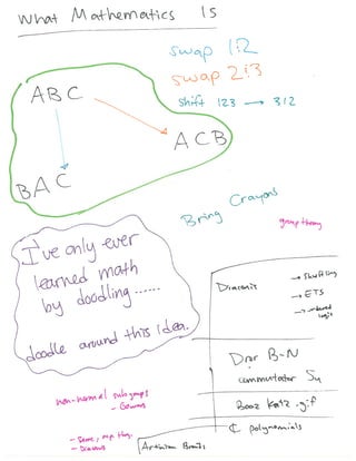 Visualizing Higher dimensions