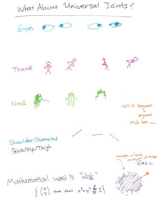 Visualizing Higher dimensions