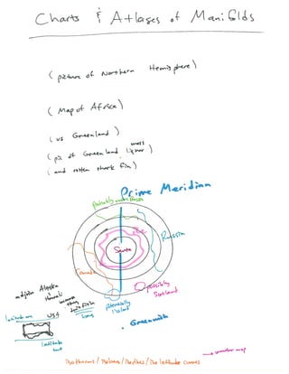 Visualizing Higher dimensions
