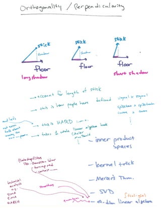 Visualizing Higher dimensions