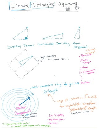 Visualizing Higher dimensions