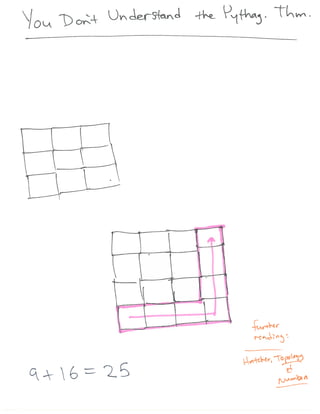 Visualizing Higher dimensions