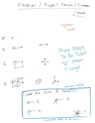 Visualizing Higher dimensions