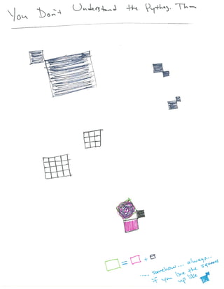 Visualizing Higher dimensions