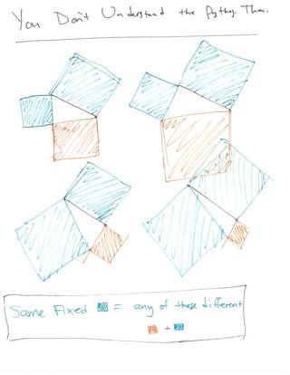 Visualizing Higher dimensions